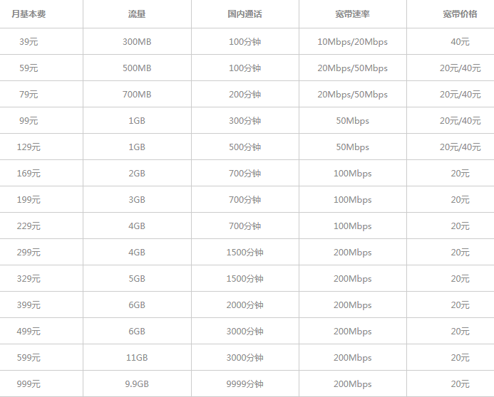 池州电信套餐资费 电信乐享4G套餐与乐享4G自主版套餐